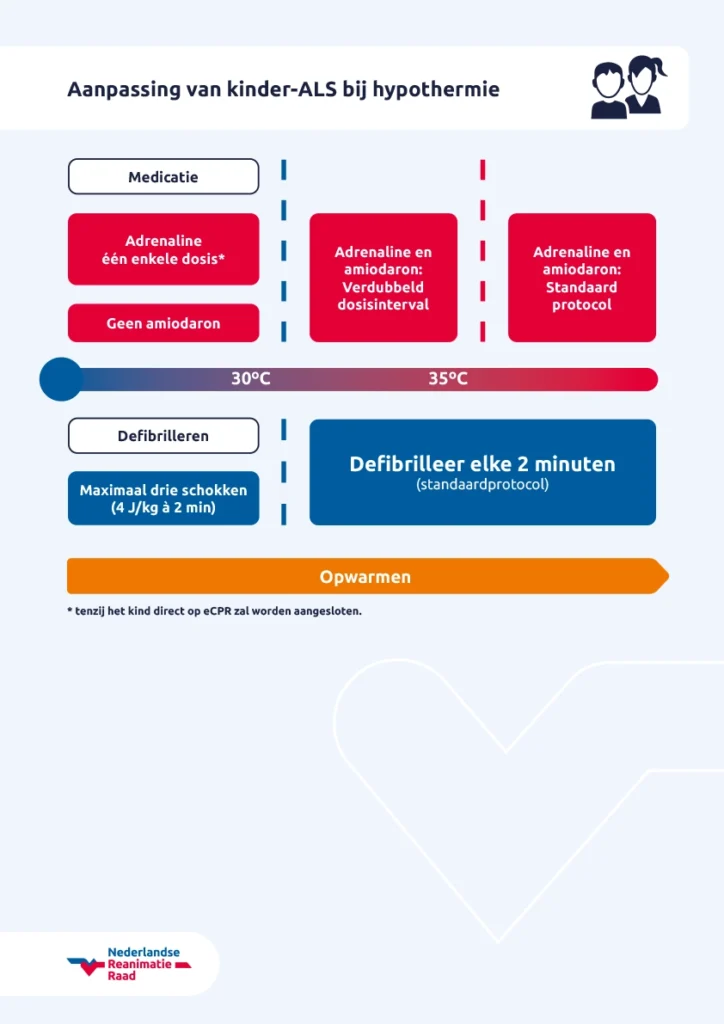 Aanpassing van kinder-ALS bij hypothermie