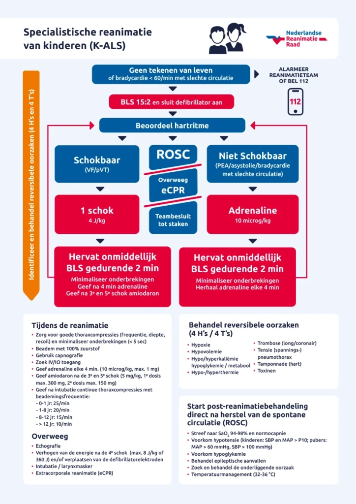 Specialistische reanimatie van kinderen (K-ALS)